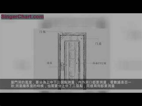 大門框|各樣式房門尺寸大全